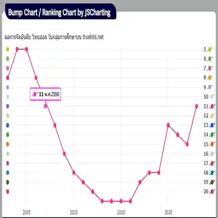 rank truehits